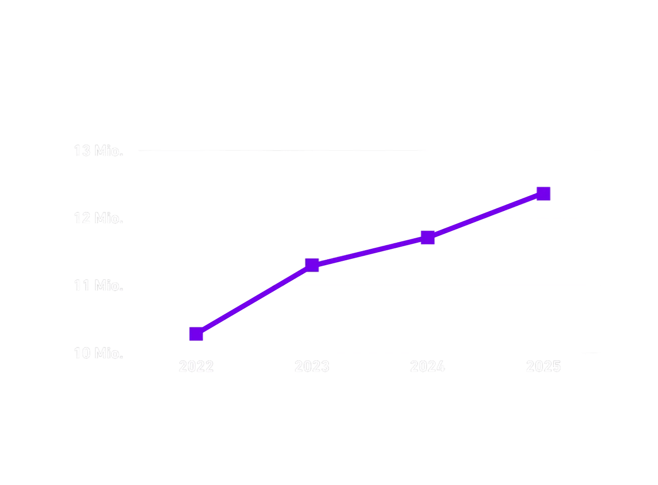 infografik_mitgliederanzahl_1
