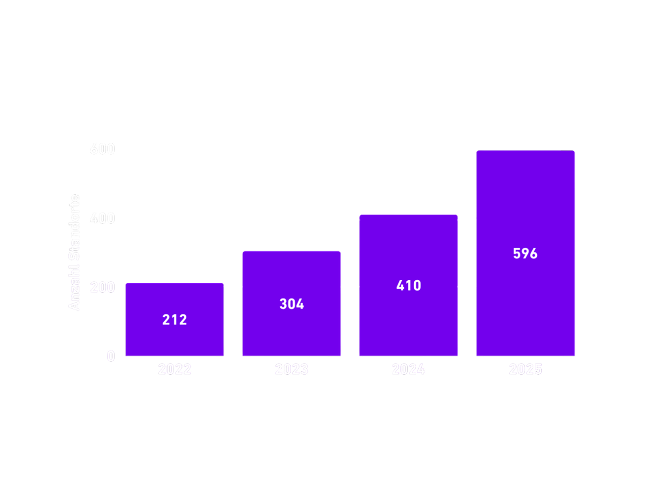 infografik_smartgym_wachstum